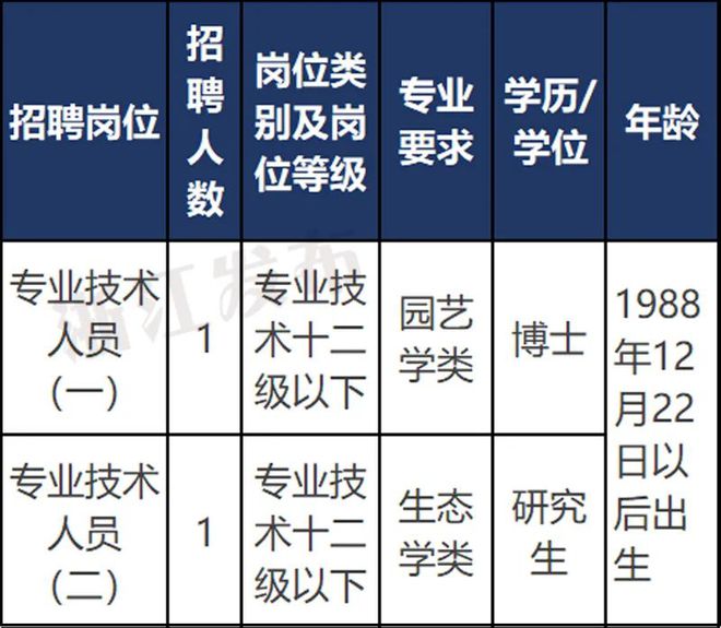 诸暨市科技局最新招聘信息与职业机会深度探讨