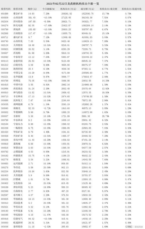 今日最新净值揭晓，关于002001基金净值查询报告