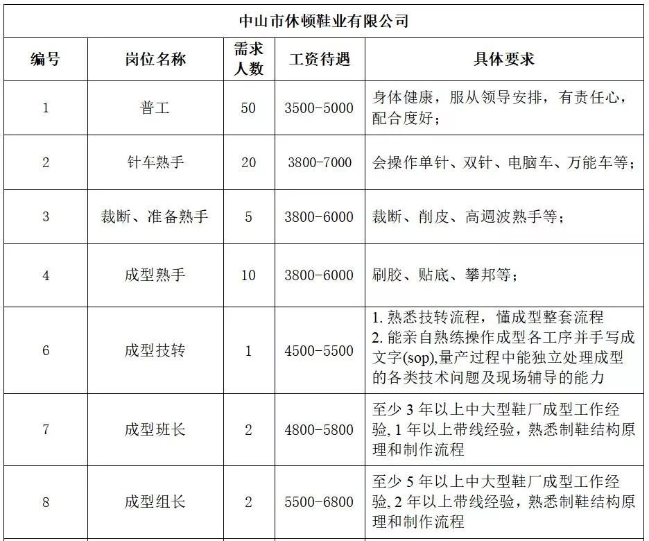 三乡最新招聘信息概览