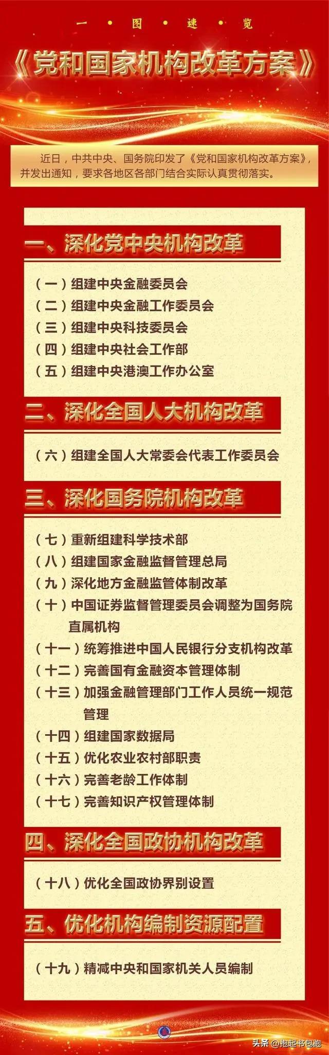 国家机构改革最新方案，塑造高效治理体系的关键措施