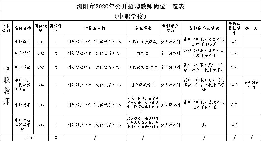 浏阳最新招聘信息总览