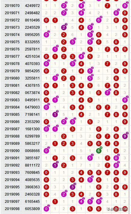 七星彩最新开奖结果及其后续影响分析