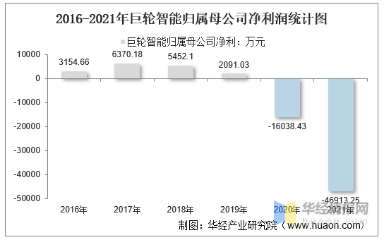 巨轮智能重组最新消息深度解读