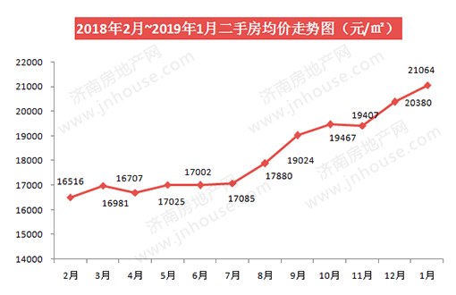 济南房价走势揭秘，最新动态、市场趋势与未来展望