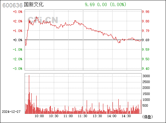 三爱富股票最新消息深度解析与解读