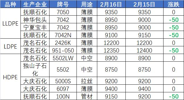 青柠衬酸 第2页