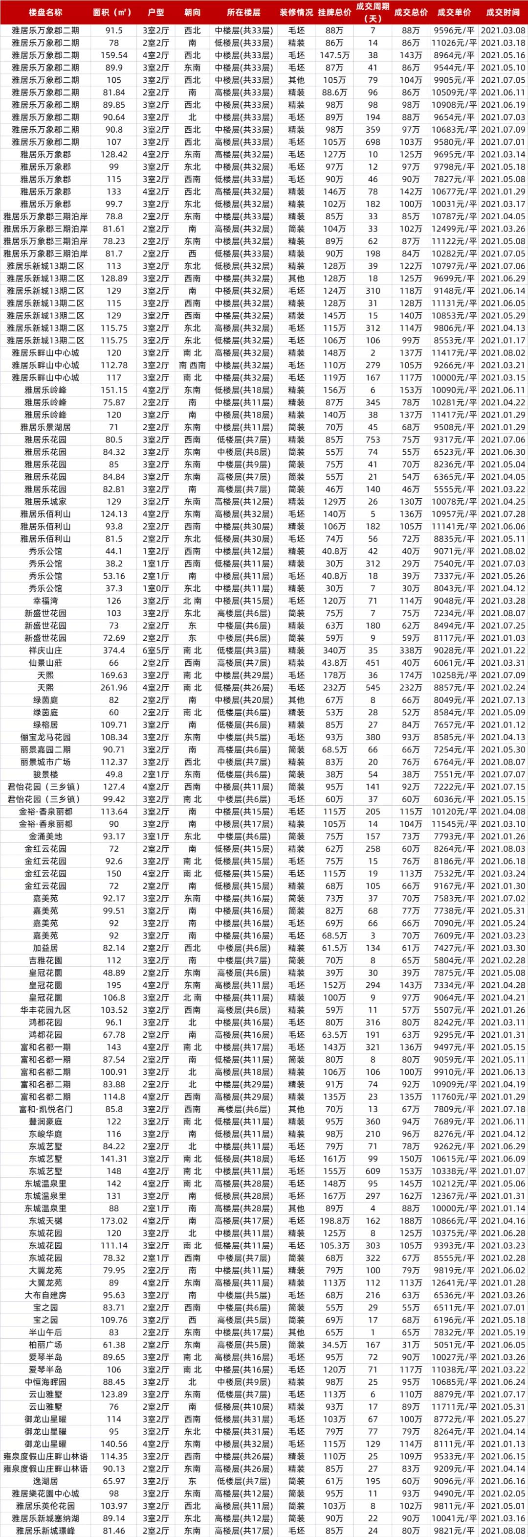 中山三乡二手房最新信息深度解析