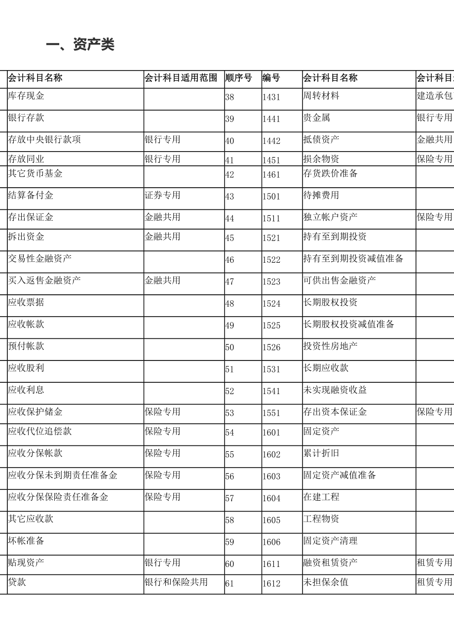 最新会计科目表及其应用详解