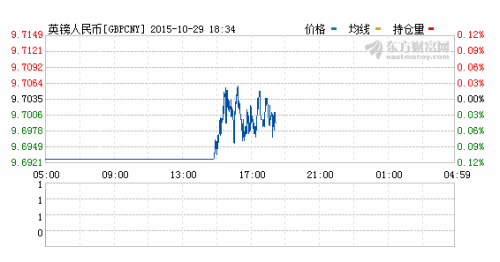 人民币兑英镑最新汇率深度分析与展望，汇率动态及未来趋势探讨