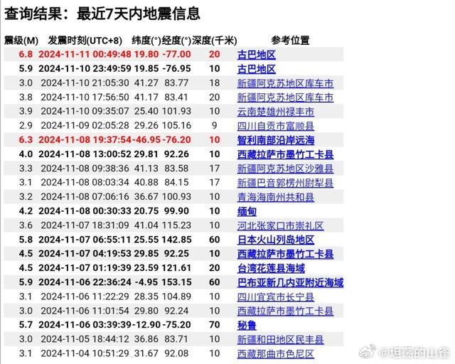 全球震动！最新地震消息引发人类共同关切