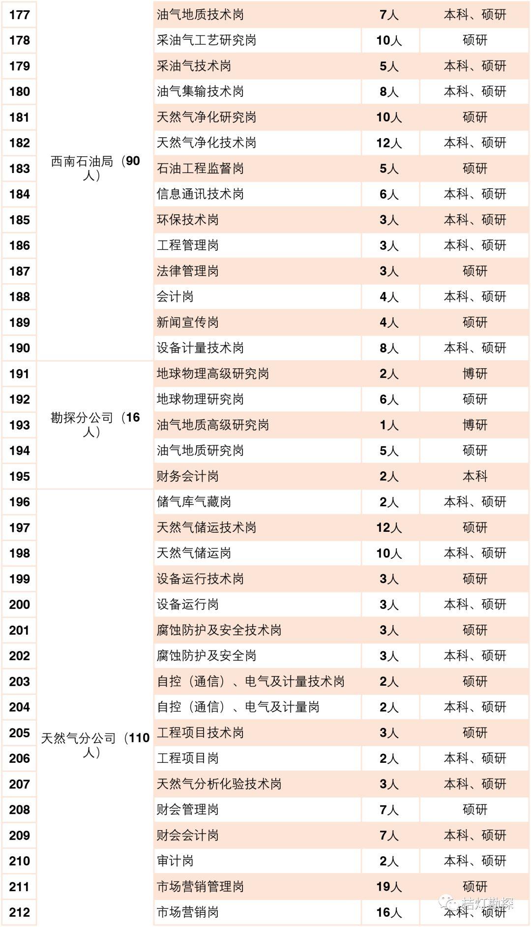 中石化最新招聘消息，机遇与挑战同步来临