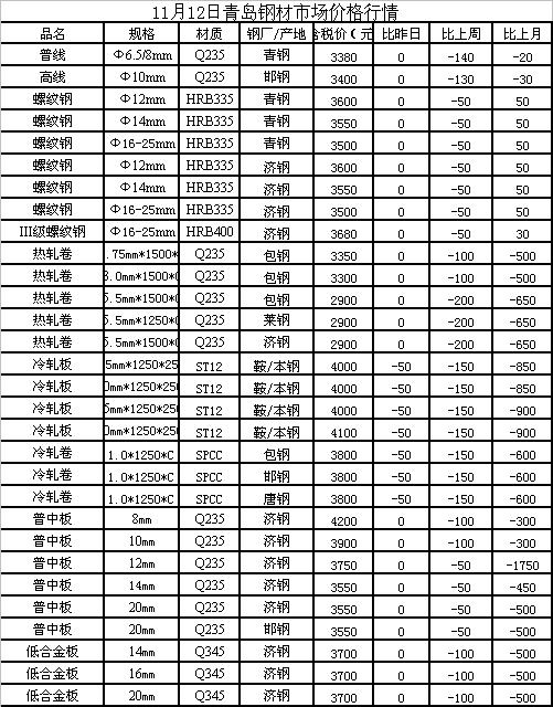 带钢价格行情最新走势分析