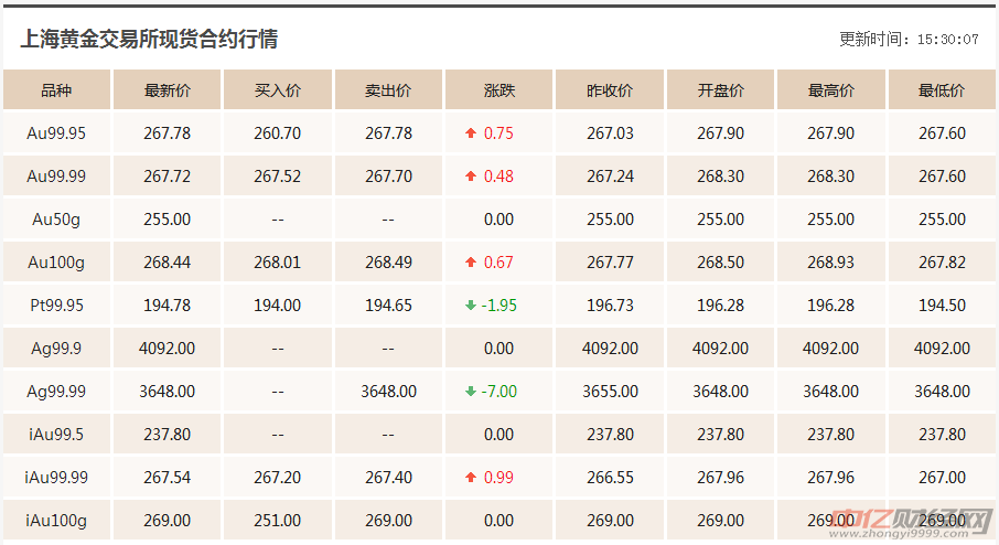 黄金价格最新动态解析