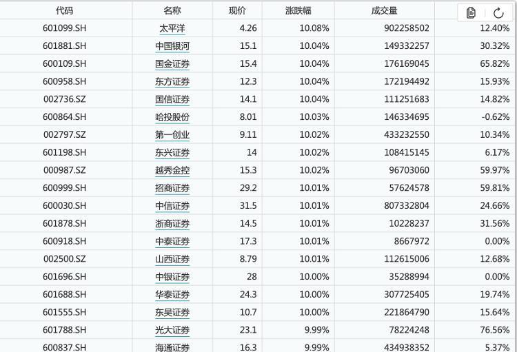 A股最新总市值全景解析