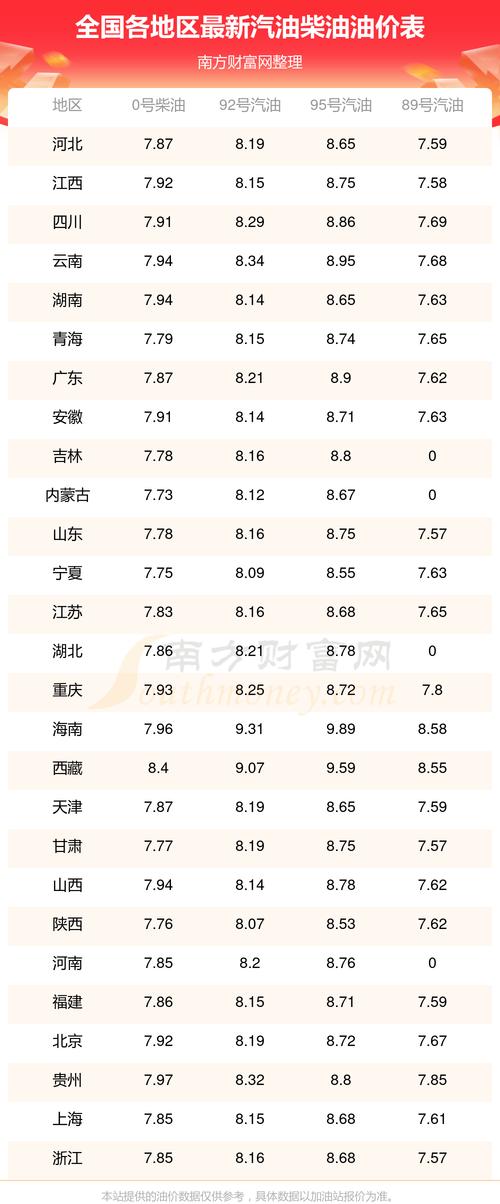 柴油价格动态更新，最新价格与深度市场分析