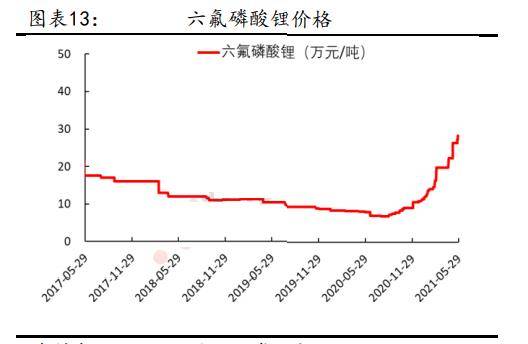 六氟磷酸锂最新价格动态解析