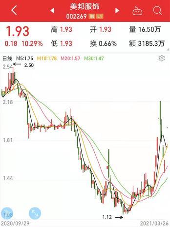 龙头股份最新消息全面解读与分析