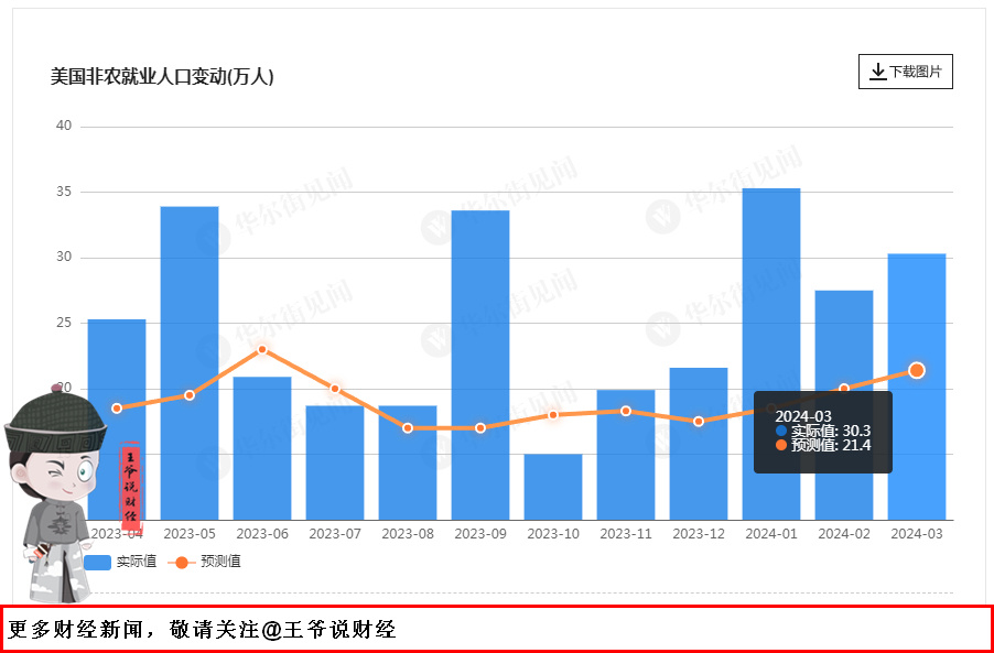 美国非农数据最新动态，影响及未来展望分析