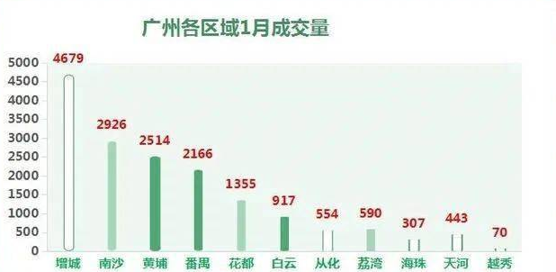 增城楼市动态，市场走势、政策影响与未来展望