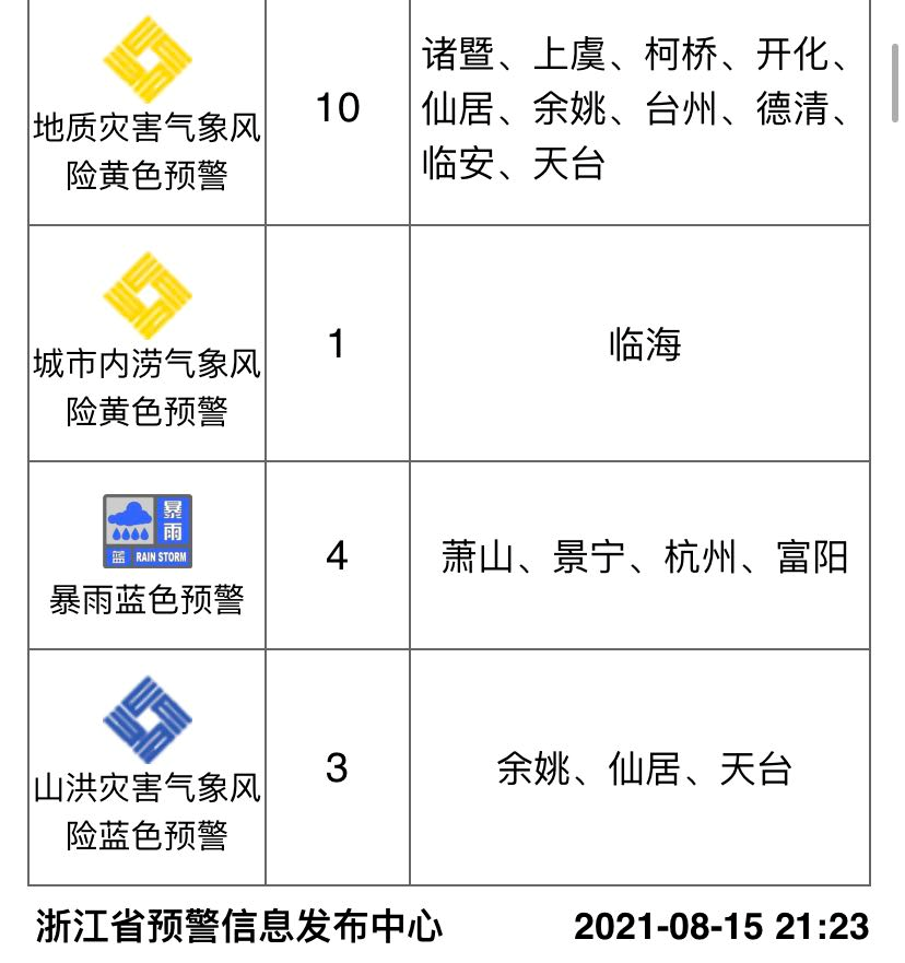 浙江最新天气预报，台风动态与影响分析