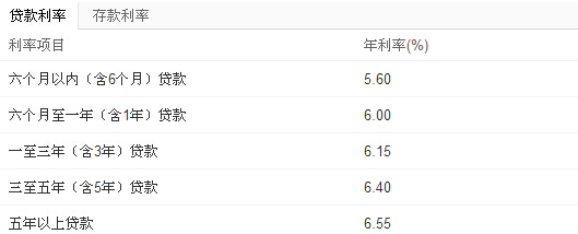 银行房贷利率最新动态，影响、趋势与深度解读