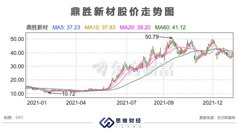 鼎胜新材最新消息全面解读