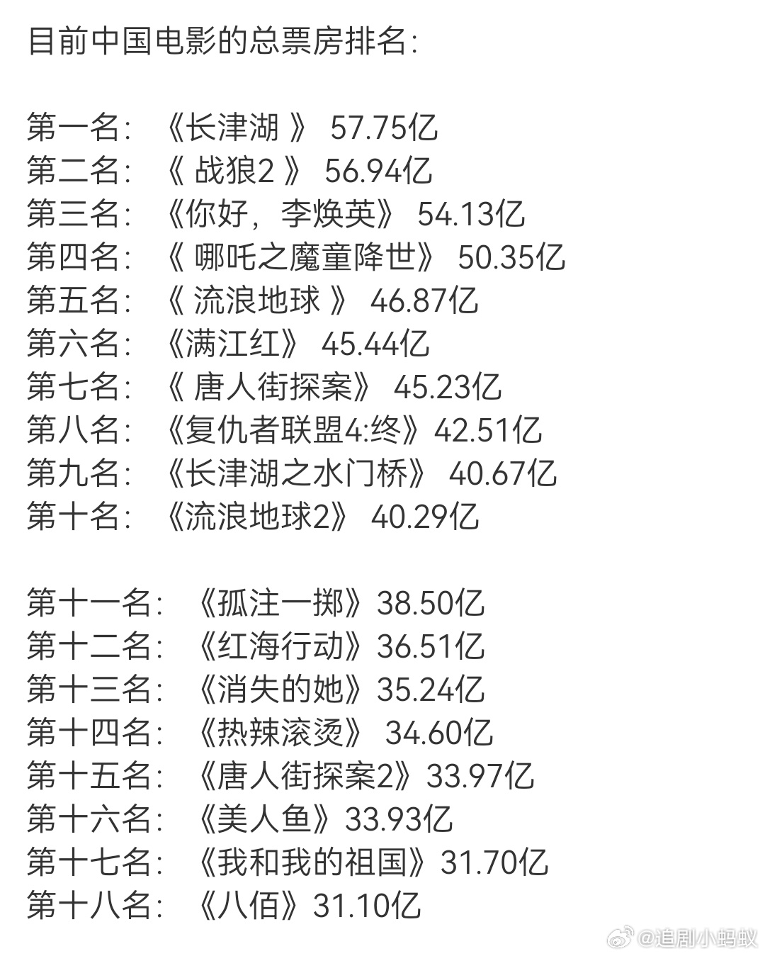 最新电影票房排行榜背后的故事揭秘