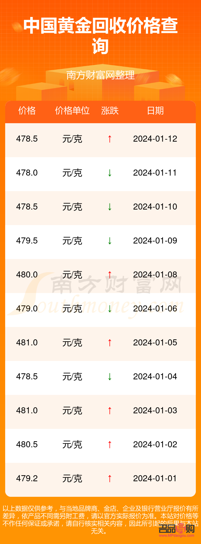 黄金回收价格走势解析，最新价格、市场趋势及影响因素探讨