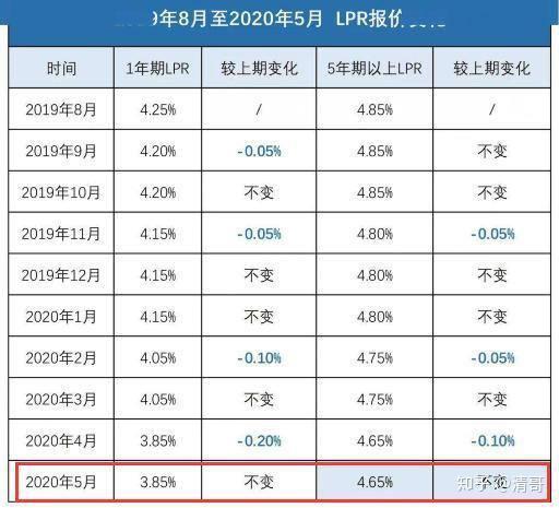 银行贷款最新利率趋势、影响及策略分析