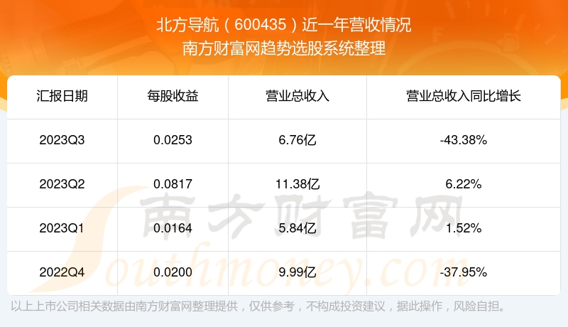 北方导航引领技术革新，塑造导航领域未来新格局