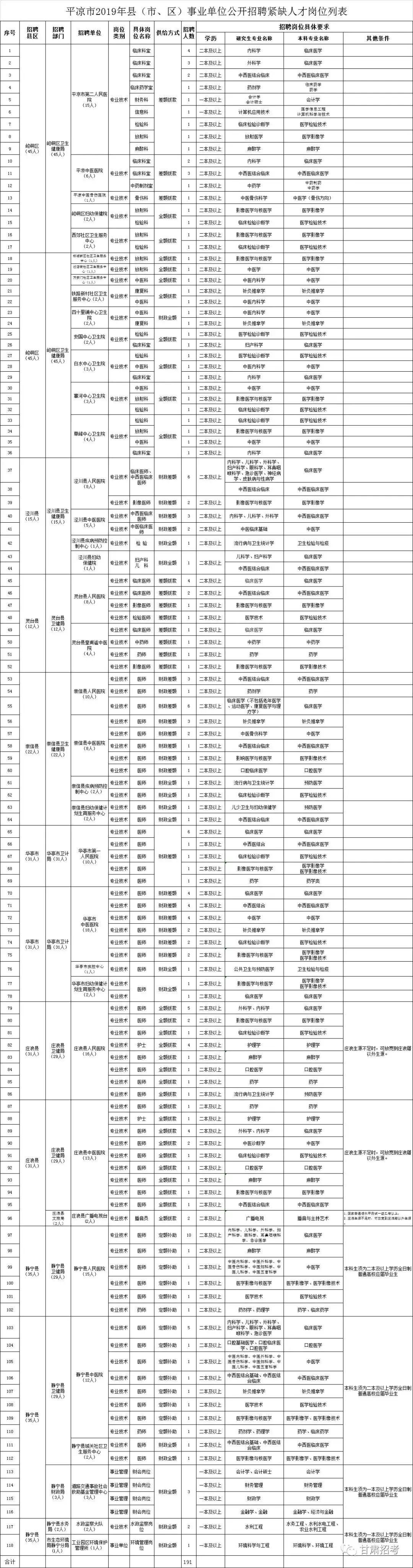 嘉峪关最新招聘动态与就业市场分析报告