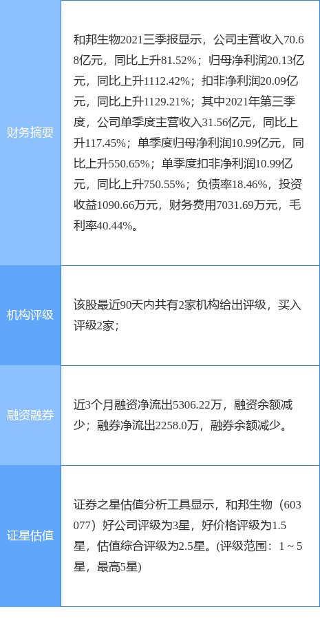 和邦生物公司引领行业前沿，展现科技创新实力新突破