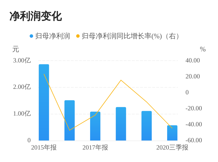 远达环保最新动态，引领绿色发展，成为先锋力量