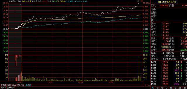 博实股份最新动态全面解读