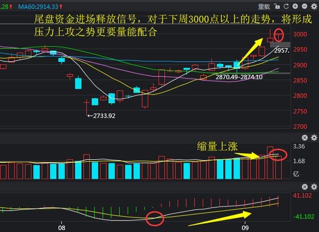 今日大盘走势最新消息及市场分析与展望综述