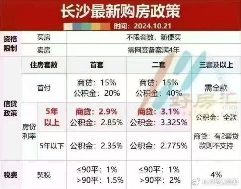 长沙购房最新政策解读及其影响探讨