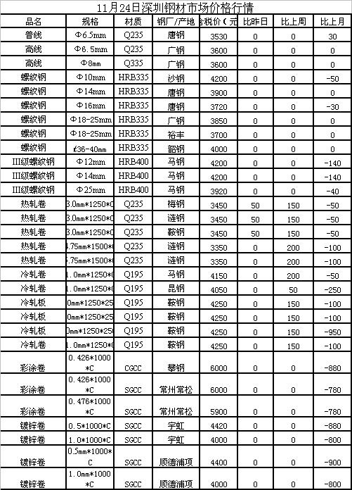 废钢最新行情分析