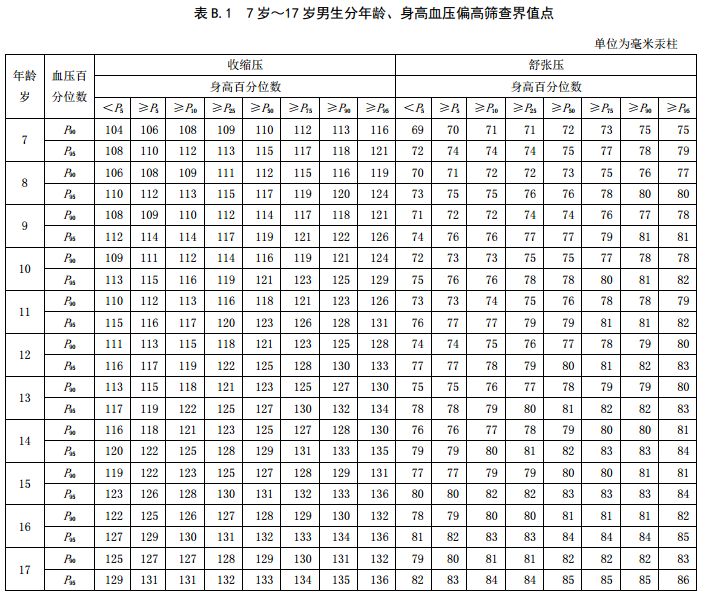 最新血压标准值范围及其重要性解析