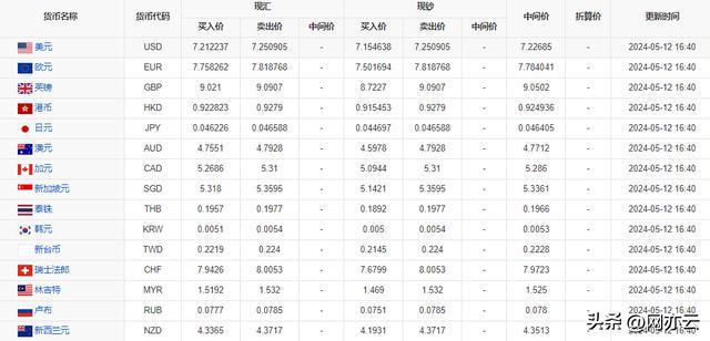 今日外汇牌价最新动态，全球货币市场的波动与中国应对策略