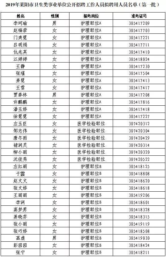 莱阳最新招聘动态与职业机会深度探讨