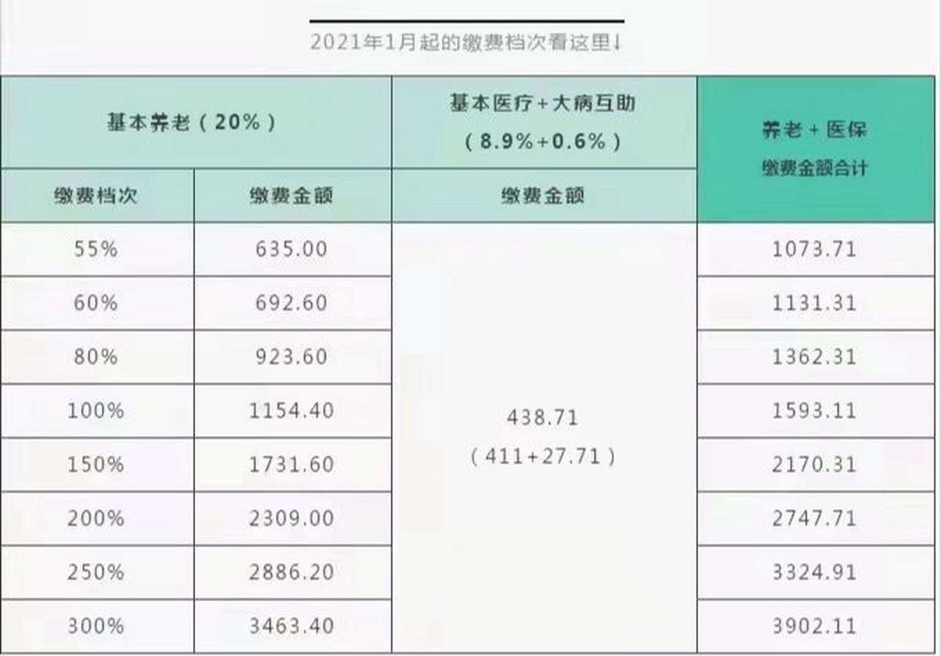 最新社保缴费基数的全面解读与解析