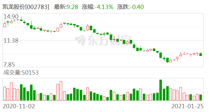 凯龙股份最新消息全面解读与分析