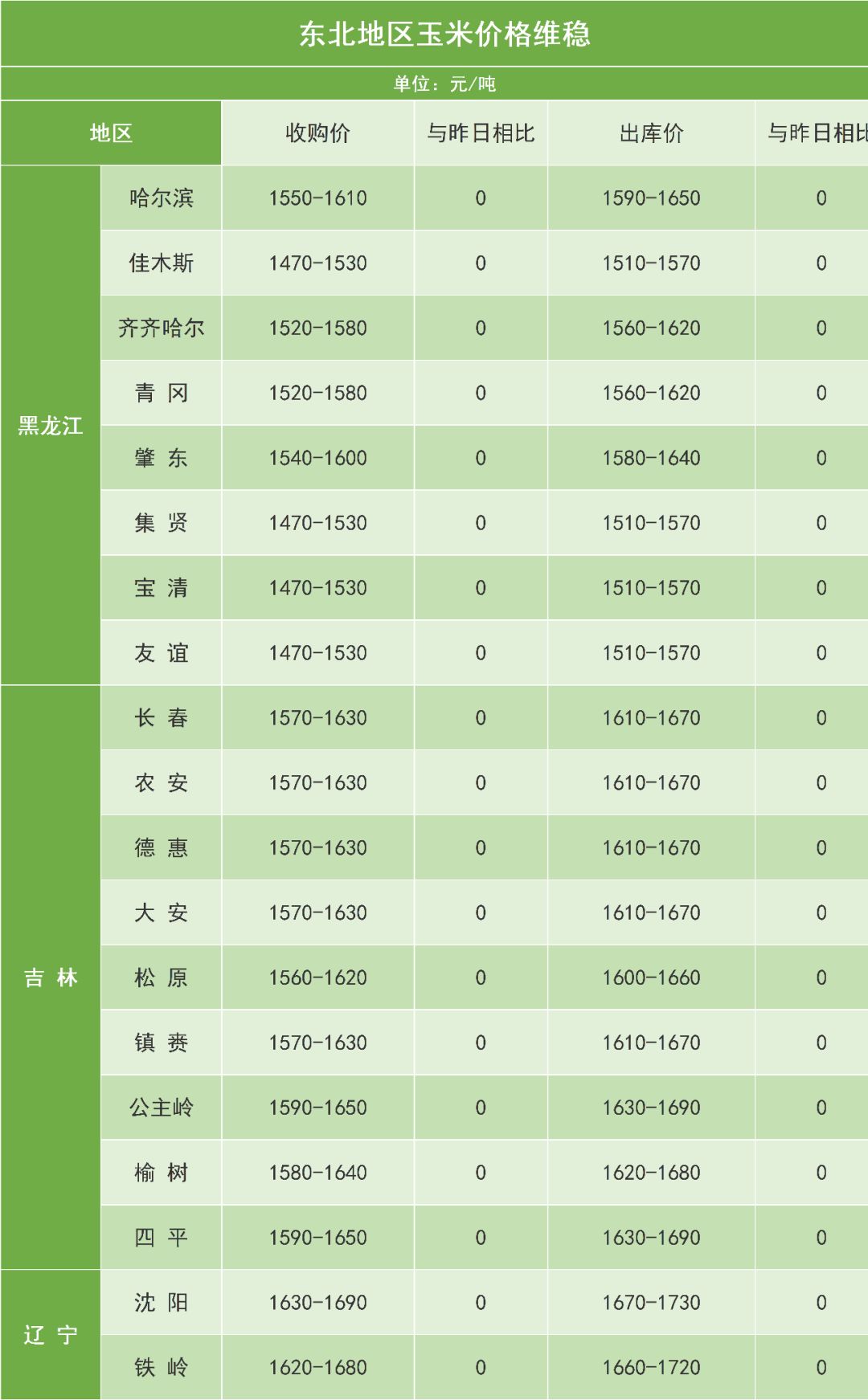 玉米市场走势最新深度解析