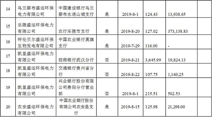 盛运环保引领行业变革，塑造绿色未来新篇章