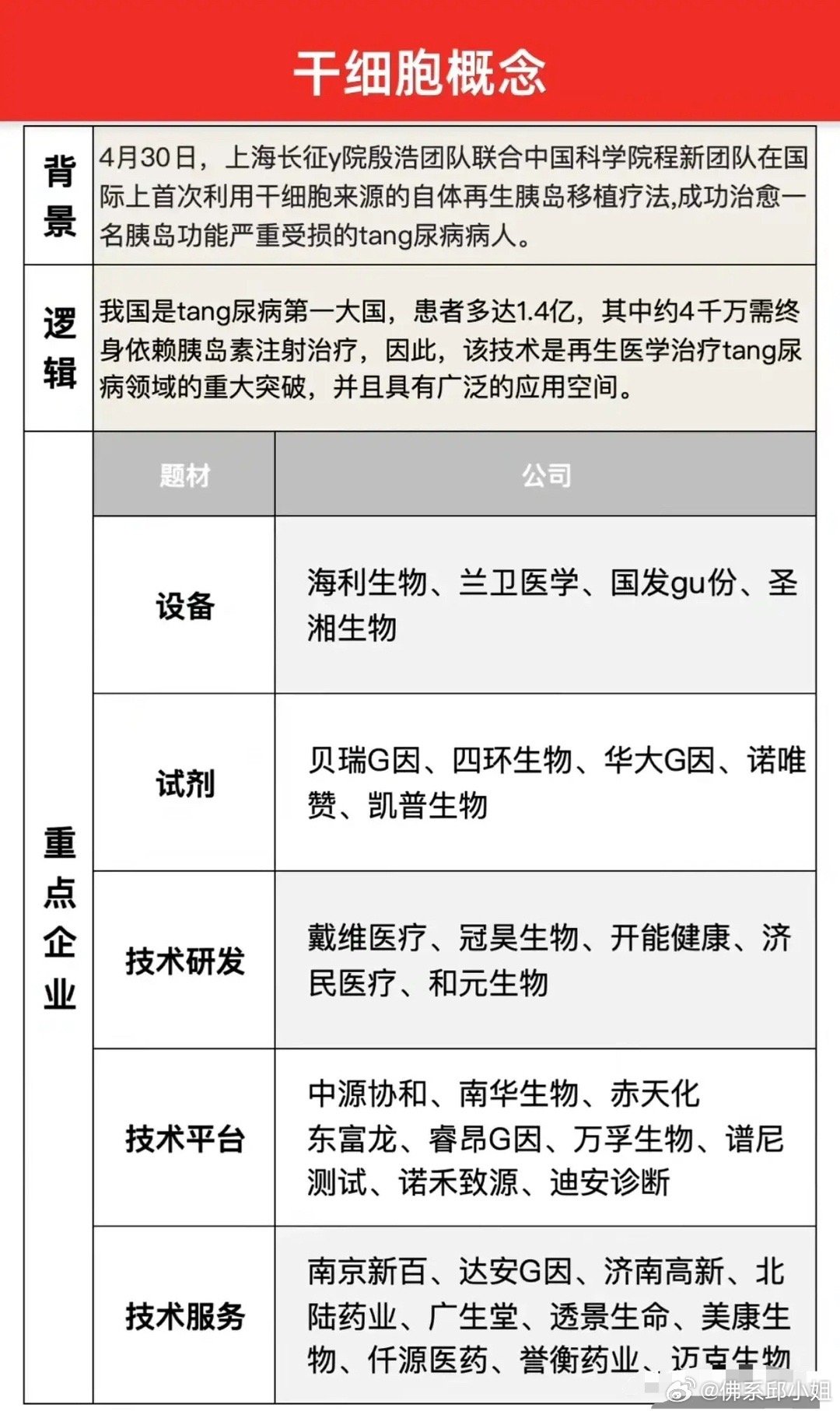 干细胞突破，最新成功消息带来希望之光