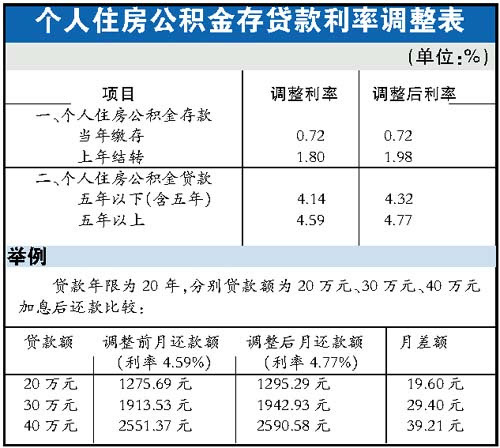 最新公积金贷款利率解读与影响分析，深度探讨其变化及影响