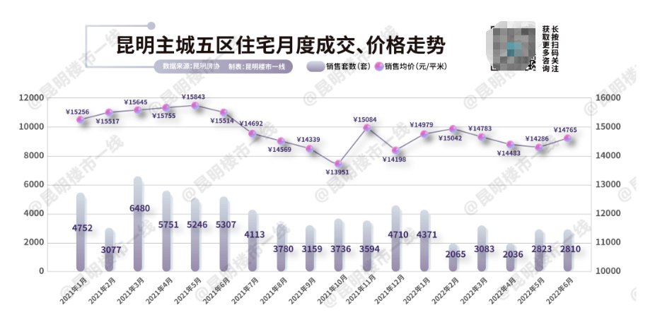 昆明楼市繁荣背后的趋势与挑战，最新动态解析