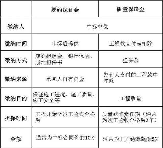 履约保证金最新规定及其深远影响