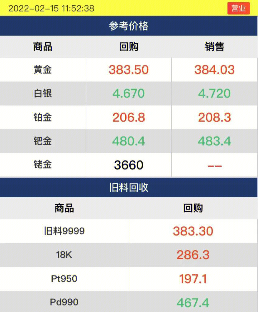 今日黄金行情分析，最新价格、市场走势与投资前景展望