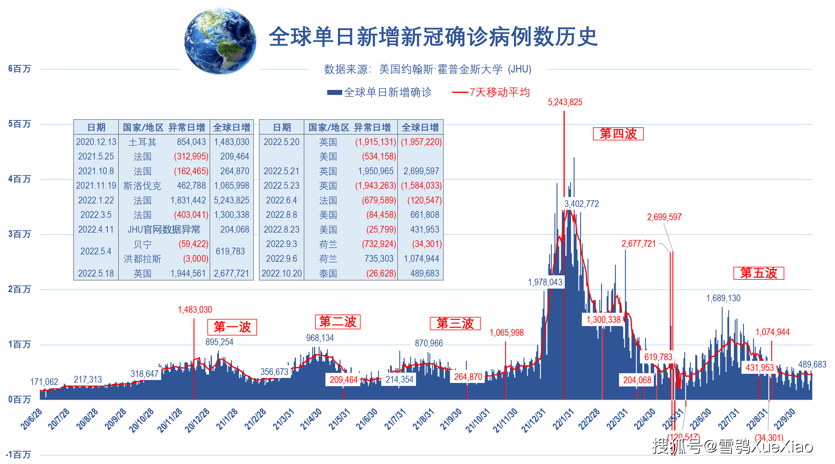 全球新冠疫情最新动态，共同应对挑战与希望的全球行动